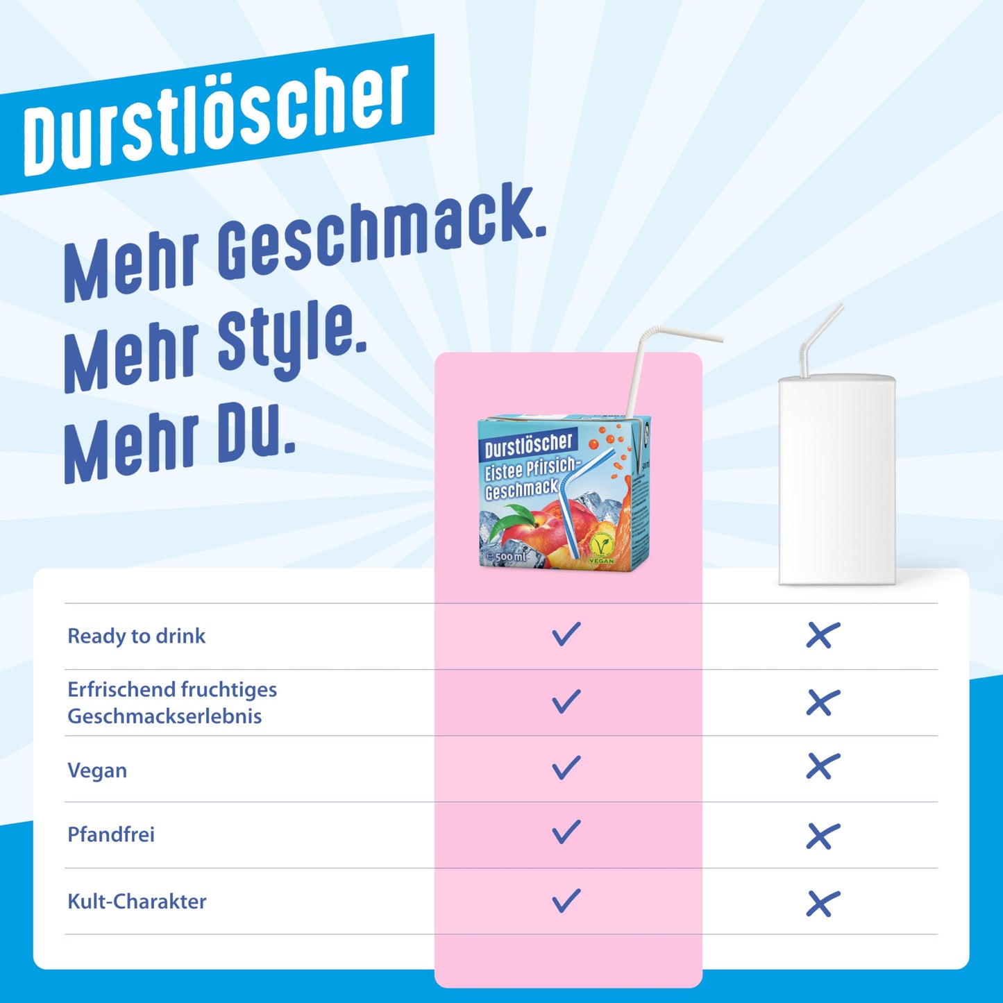 Durstlöscher Eistee (Pfirsich) 24x 500ml: Pfandfreies Trinkpäckchen, Vegan