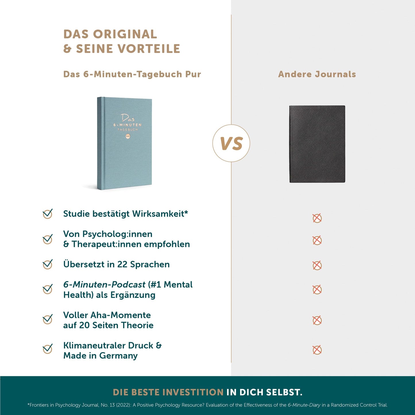 6-Minuten Tagebuch für Erwachsene 2025 (Das Original): Achtsamkeitstagebuch für mehr Resilienz & Selbstliebe