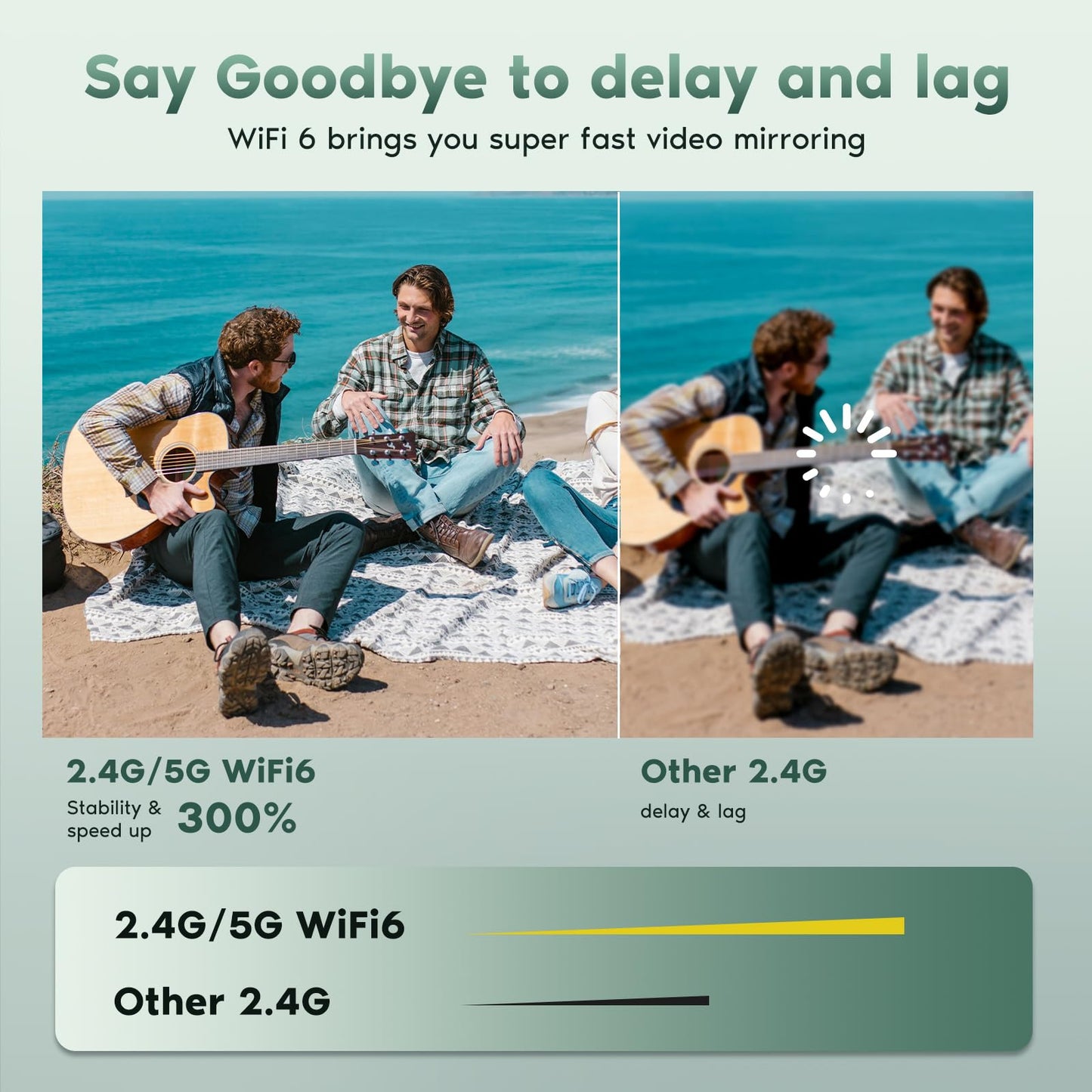 4K mini projector with WiFi6, Bluetooth: Native 1080P | Compatible with Smartphone HDMI USB Fire TV Stick