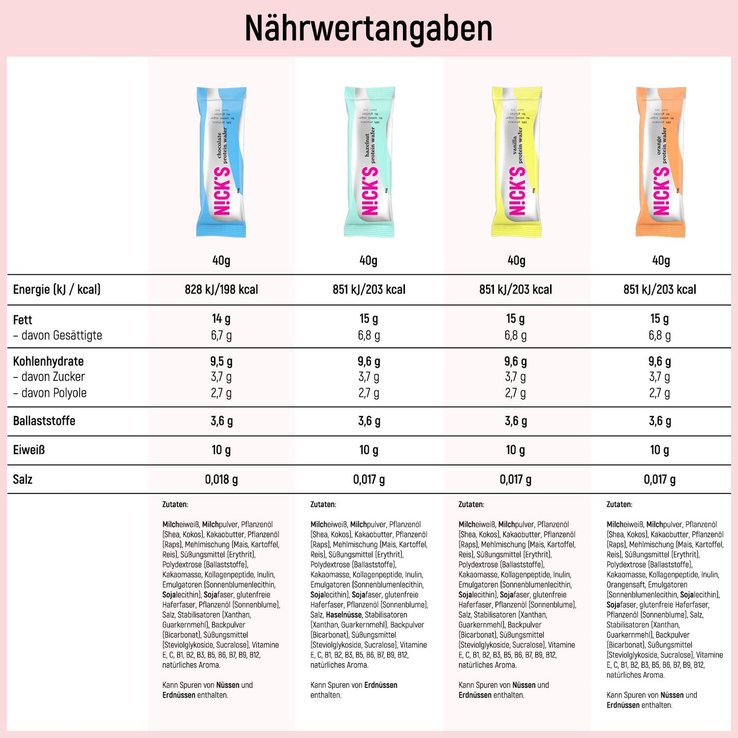 NICKS Protein Wafer Riegel Sport Mix (9x 40g): Low Carb Proteinriegel Schokopladen