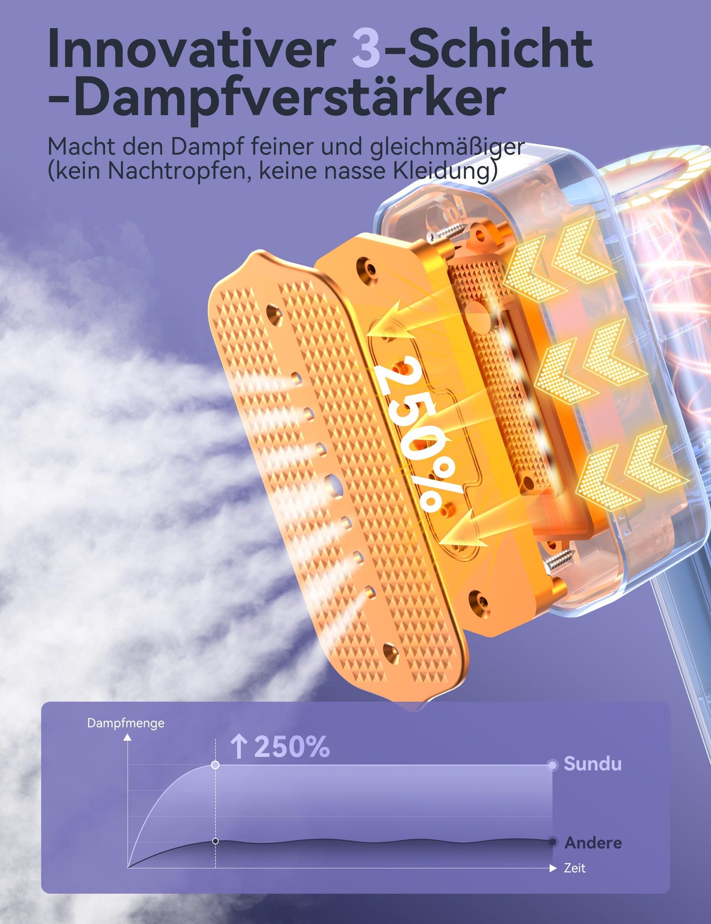 Sundu 2-in-1 Reisebügeleisen mit Dampf- & Trockenfunktion | Leicht, kompakt & leistungsstark