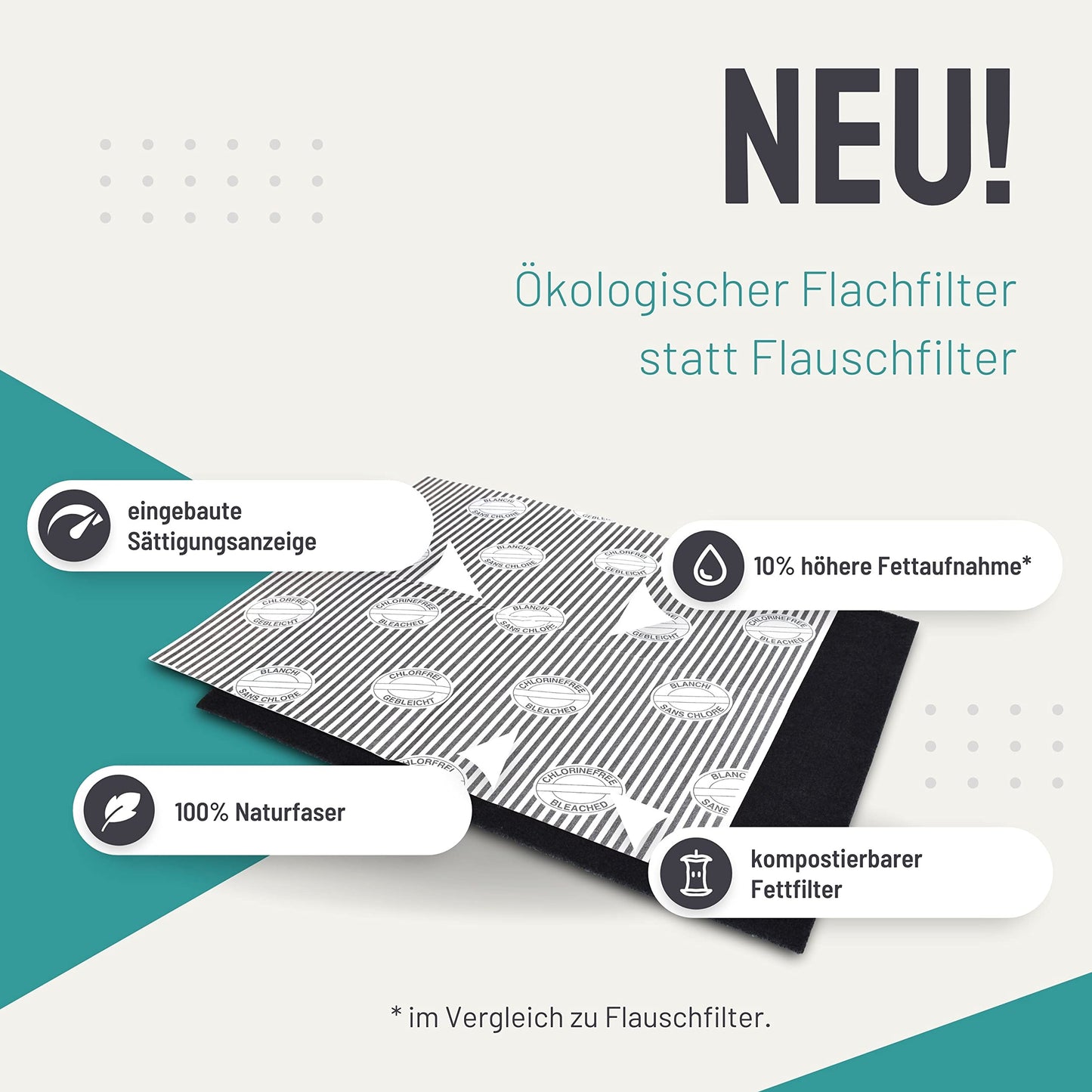 FilterBase® Aktivkohlefilter für Dunstabzugshaube (2er Pack - 57x47cm): Filtermatte zuschneidbar