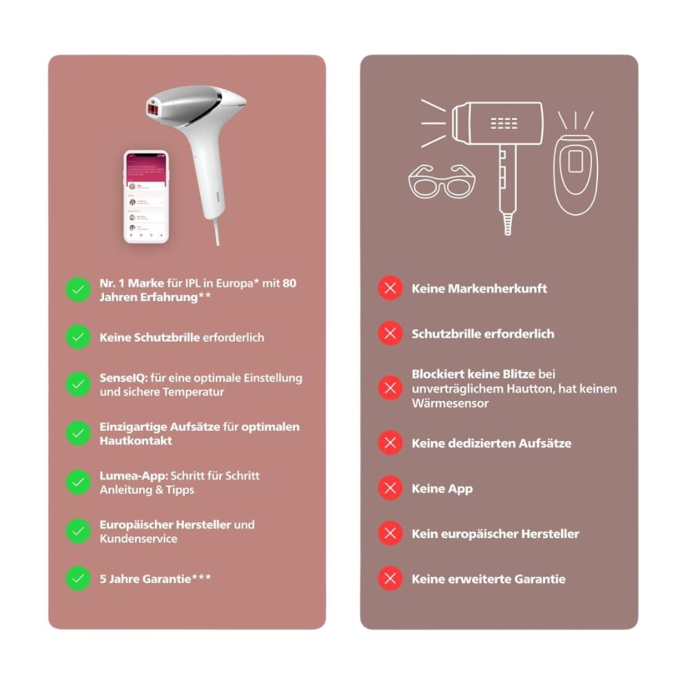 Philips 'Lumea IPL 8000 Series' Haarentfernungsgerät: Alternative zur Laser-Haarentfernung