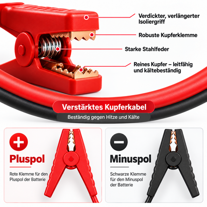 2000A Starthilfegerät (12V) mit Powerbank für Benzin- & Dieselfahrzeuge - Tragbar, Kompakt