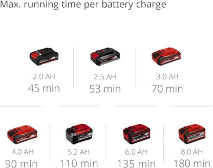 Einhell Akku-Heckenschere (GE-CH 18/60) Li-Solo Power X-Change ohne Akku