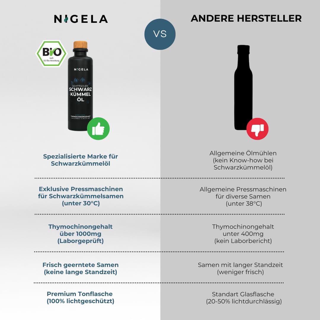 Nigela BIO Ägyptisches Schwarzkümmelöl (200ml) mit hohem Thymochinongehalt
