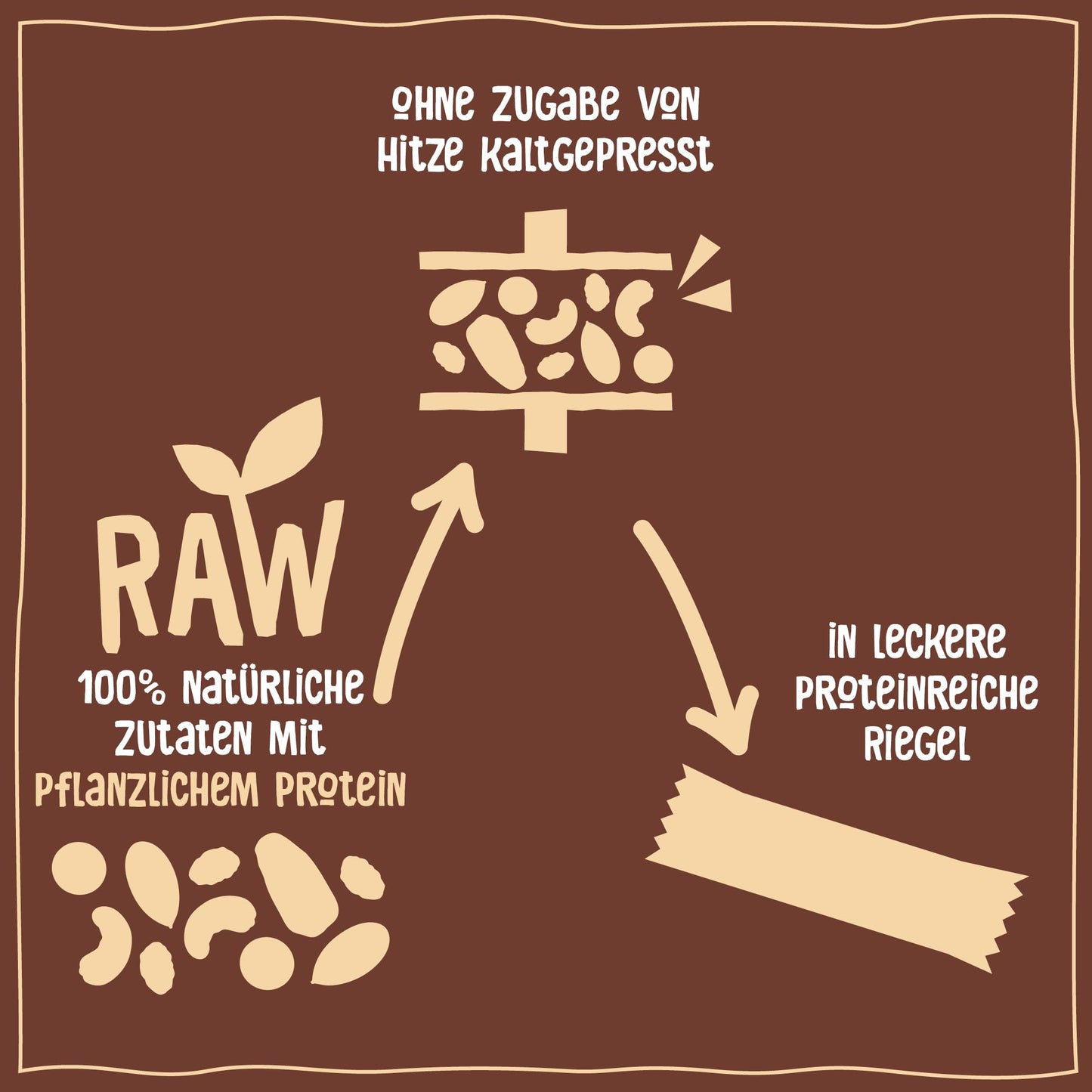 Nākd. Protein-Riegel Variety Pack (16x45g) | Ohne Zuckerzusatz, Vegan