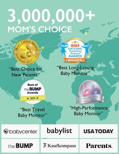 Momcozy BM01 Video-Babyphone: 5-Zoll-HD-Display, 360°-Sicht, Nachtsicht & Zwei-Wege-Kommunikation