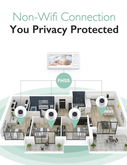 Momcozy BM01 Video-Babyphone: 5-Zoll-HD-Display, 360°-Sicht, Nachtsicht & Zwei-Wege-Kommunikation