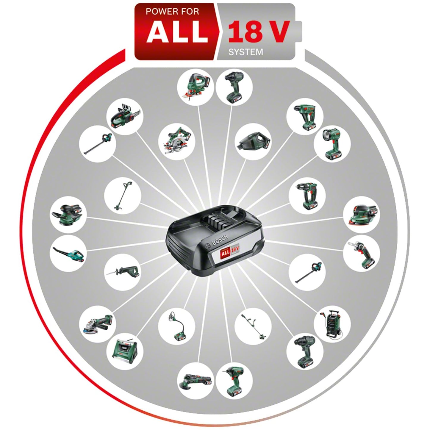 Bosch 'UniversalVac 18' Akku-Staubsauger: 18 Volt System, OVP | ohne Akku