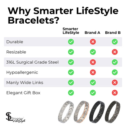 Smarter LifeStyle men's bracelet made of surgical steel in various colors