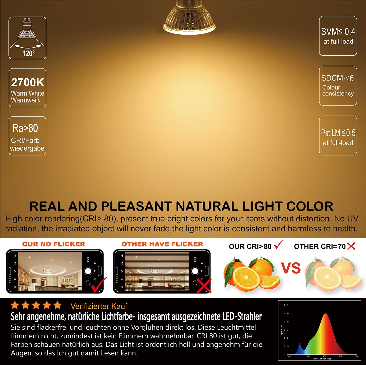 EACLL GU10 LED Halogen Leuchtmittel (Warmweiss-2700K: 4.9W) 4er-Pack