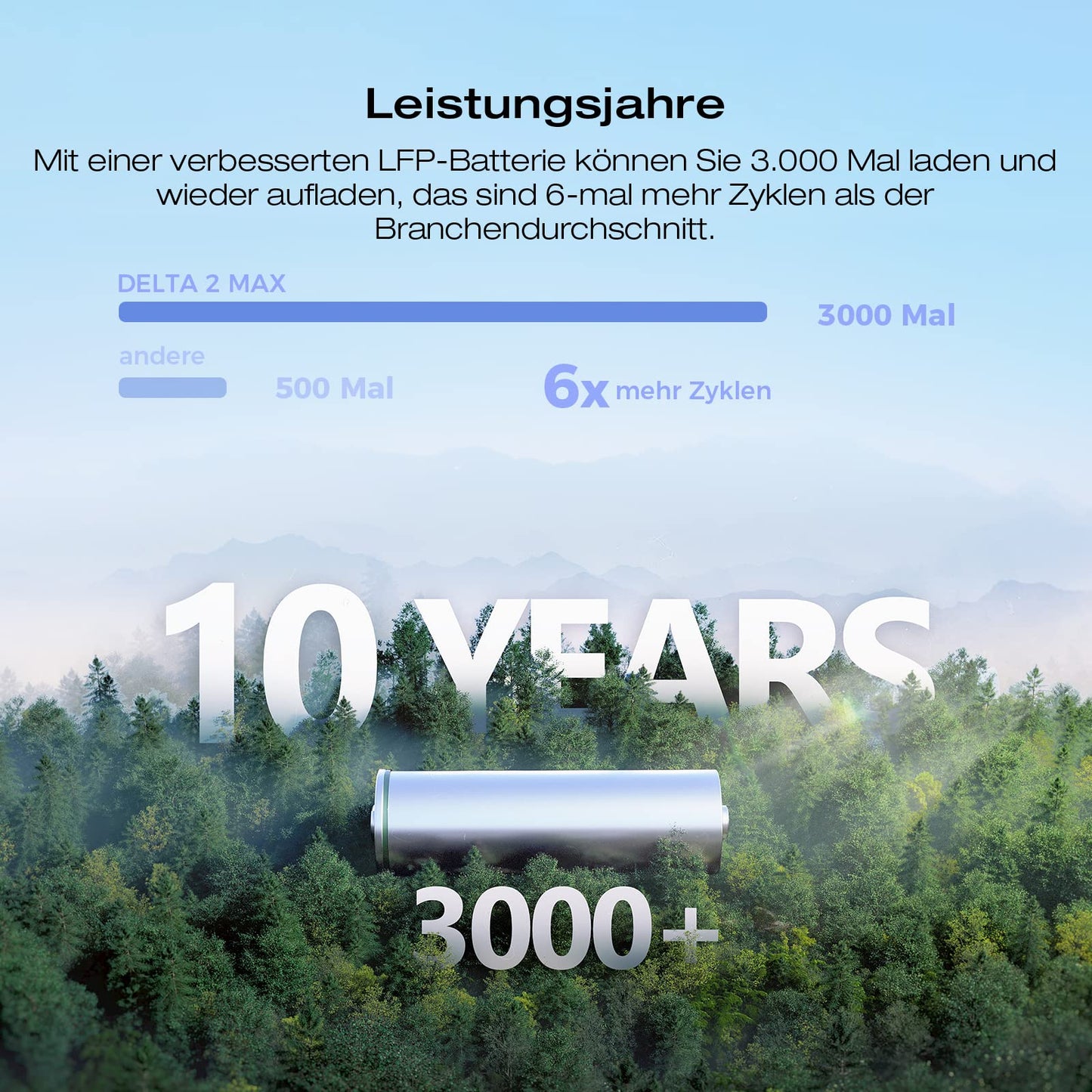 EcoFlow 'DELTA 2 MAX' portable power station: solar generator for home, camping, and RV