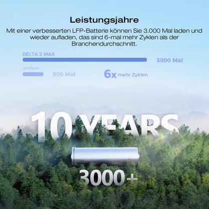 EcoFlow 'DELTA 2 MAX' portable power station: solar generator for home, camping, and RV