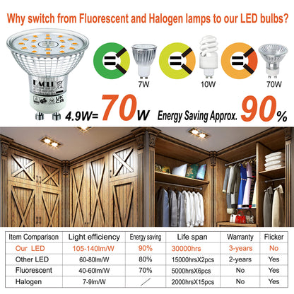 EACLL GU10 LED Halogen Leuchtmittel (Warmweiss-2700K: 4.9W) 4er-Pack