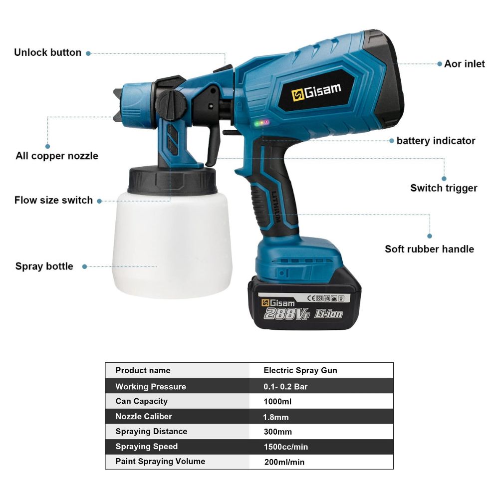 GISAM Akku-Farbsprühsystem (1000ml) mit 2 große Akkus, 4 Düsen | Kompatibel mit Makita 18V Akku 5