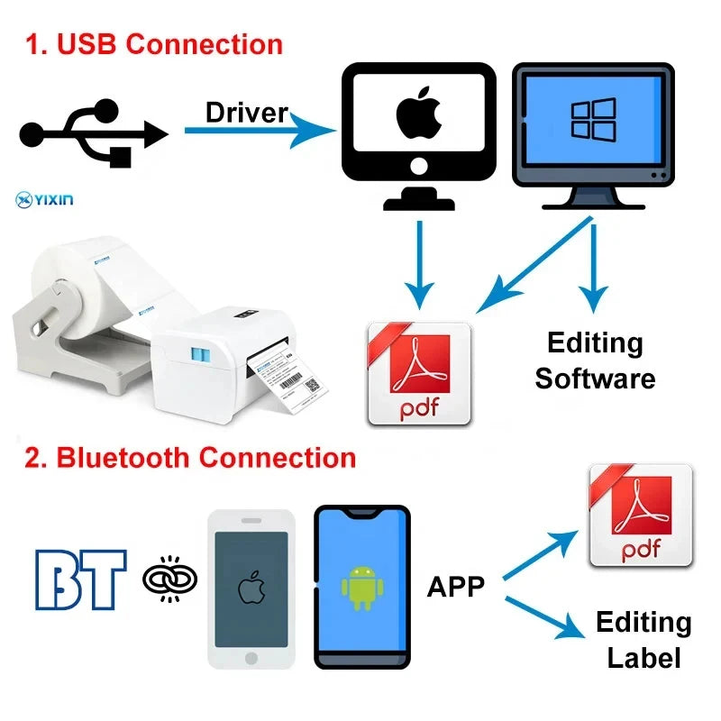 Thermodrucker (4x6 Zoll) mit Bluetooth-USB | Wireless Desktop, Versandetiketten-Barcode Druck