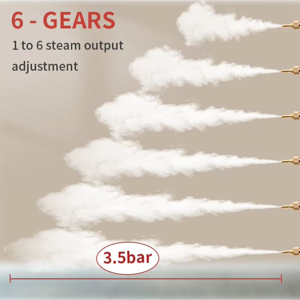 Hochdruck-Dampfreiniger mit 3,5 Bar Druck, 1300ml Tank für Küche, Bad, Fugen, Fenster, Klimaanlage & Auto