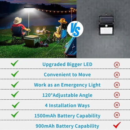 TX-200 Solar Bewegungsmelder für Außen | Wasserdicht mit 36 LEDs - Tragbare Sicherheitsleuchten